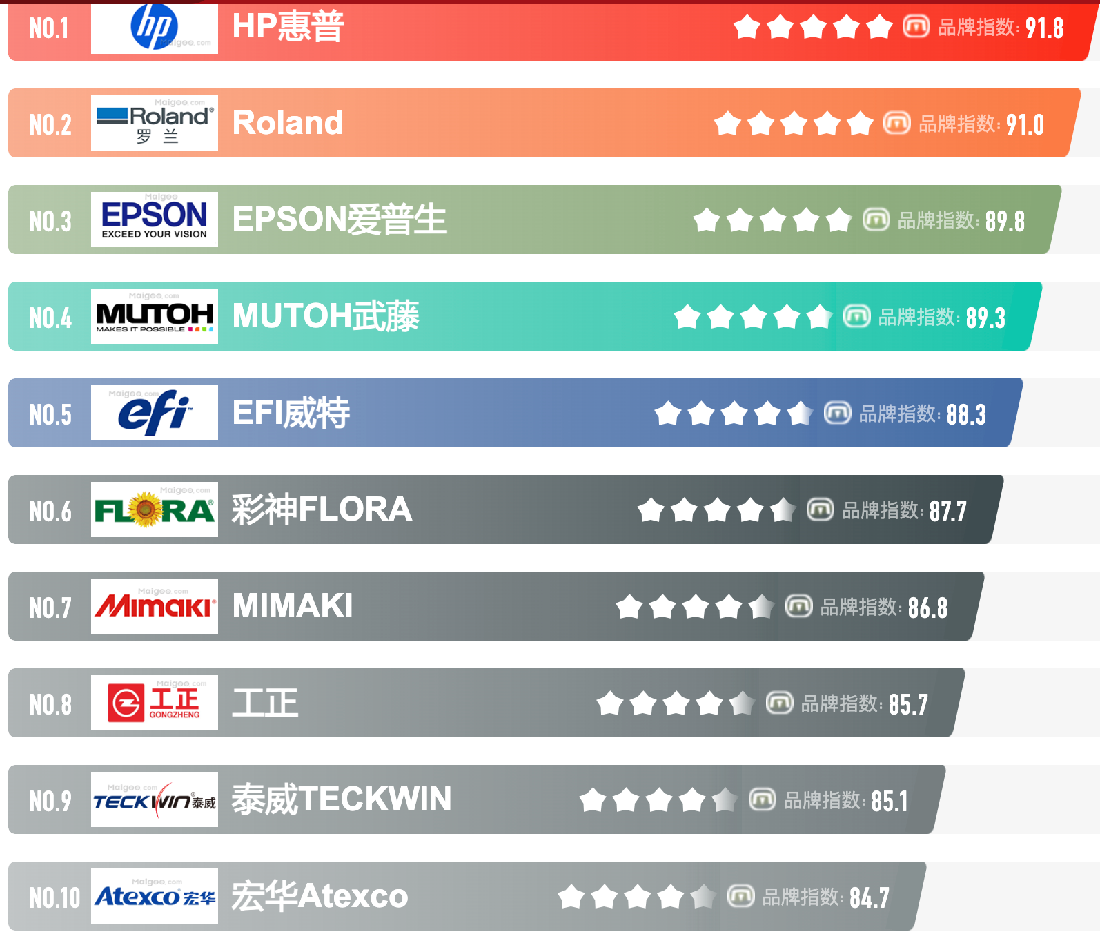 2023年喷绘机十大品牌榜中榜